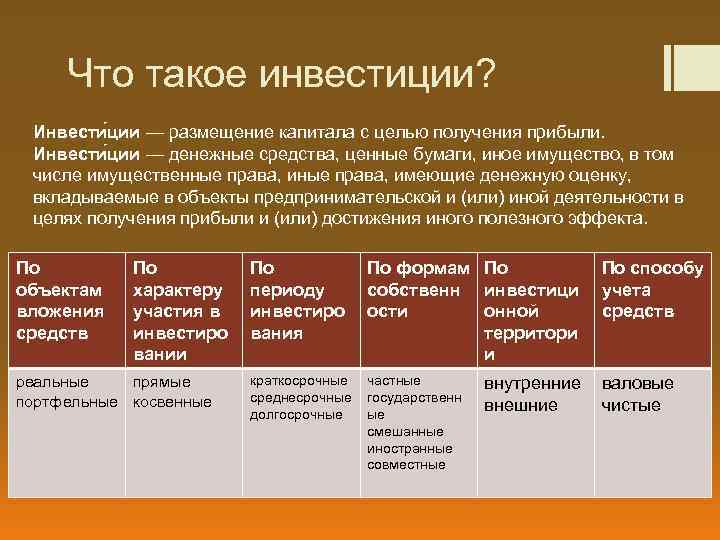 Что такое инвестиции? Инвести ции — размещение капитала с целью получения прибыли. Инвести ции