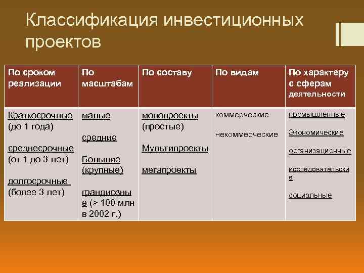 По масштабу проекта классификация