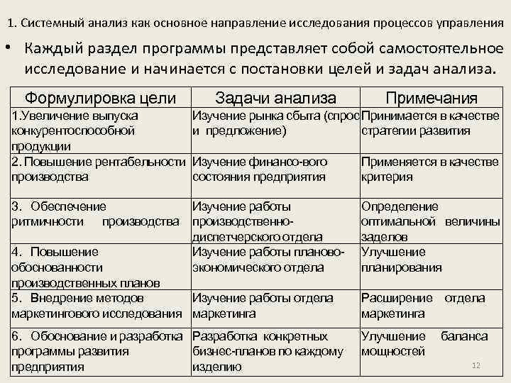 1. Системный анализ как основное направление исследования процессов управления • Каждый раздел программы представляет