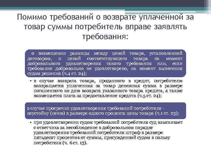 Помимо требований о возврате уплаченной за товар суммы потребитель вправе заявлять требования: о возмещении