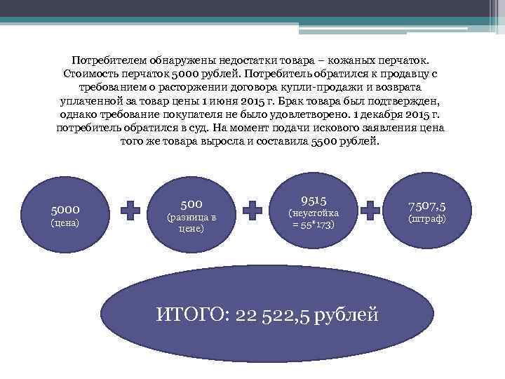 Потребителем обнаружены недостатки товара – кожаных перчаток. Стоимость перчаток 5000 рублей. Потребитель обратился к