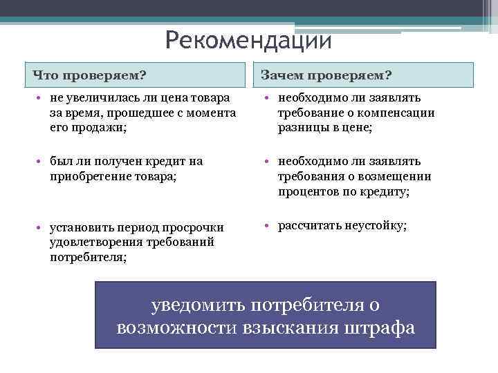 Рекомендации Что проверяем? Зачем проверяем? • не увеличилась ли цена товара за время, прошедшее