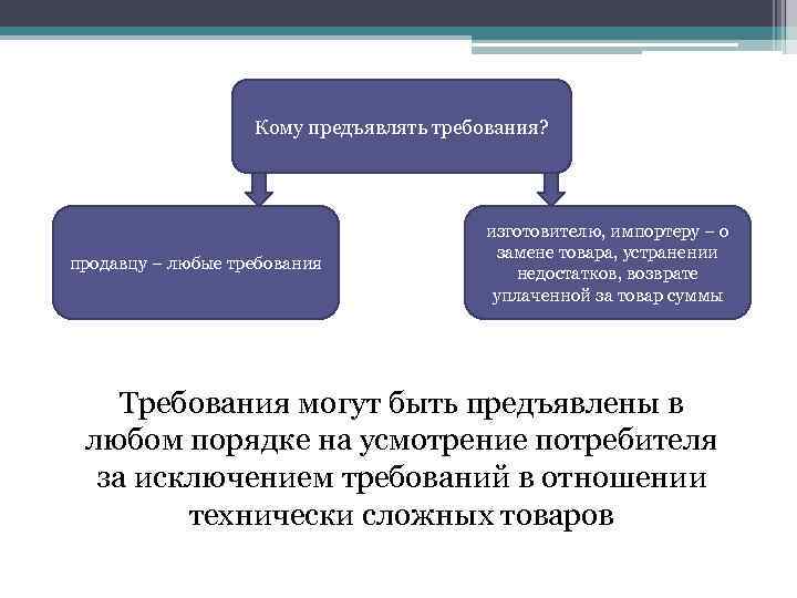 Кому предъявлять требования? продавцу – любые требования изготовителю, импортеру – о замене товара, устранении