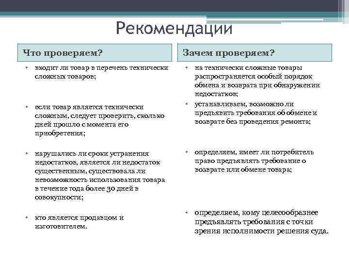 Рекомендации Что проверяем? • входит ли товар в перечень технически сложных товаров; • если