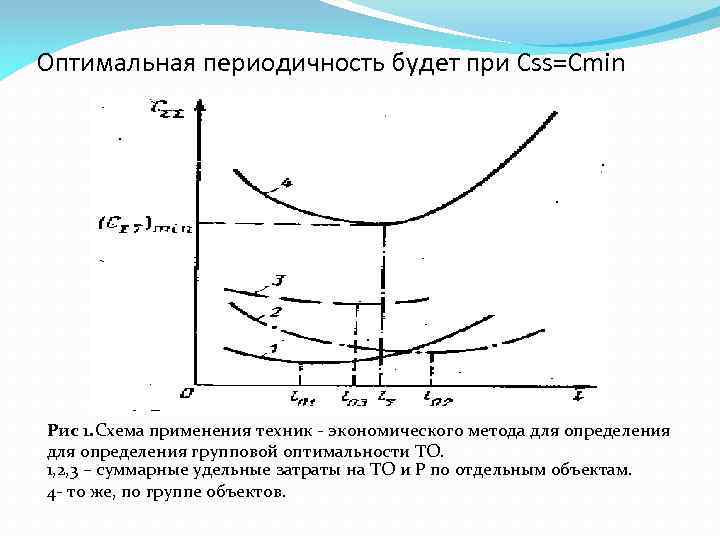 Оптимальная периодичность будет при Css=Cmin Рис 1. Схема применения техник - экономического метода для