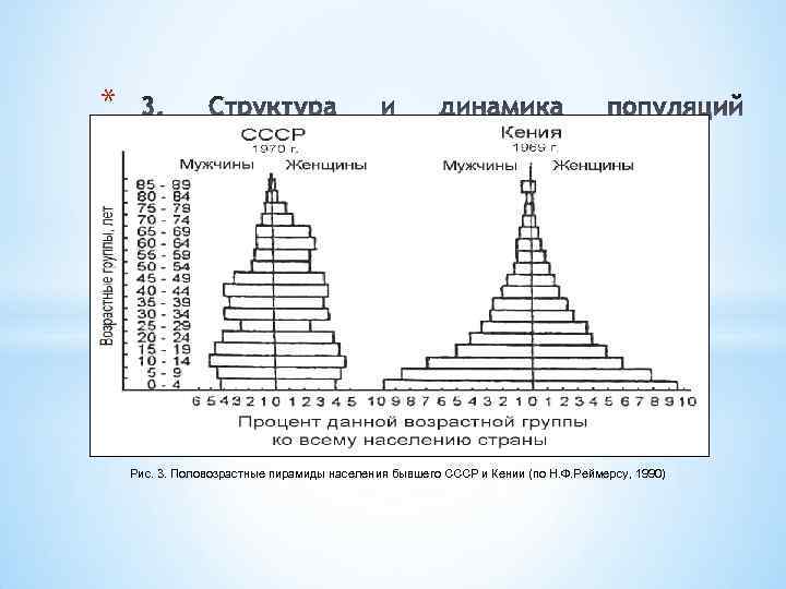 * Рис. 3. Половозрастные пирамиды населения бывшего СССР и Кении (по Н. Ф. Реймерсу,