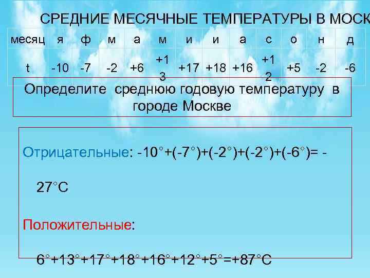 СРЕДНИЕ МЕСЯЧНЫЕ ТЕМПЕРАТУРЫ В МОСК месяц я t ф -10 -7 м а м