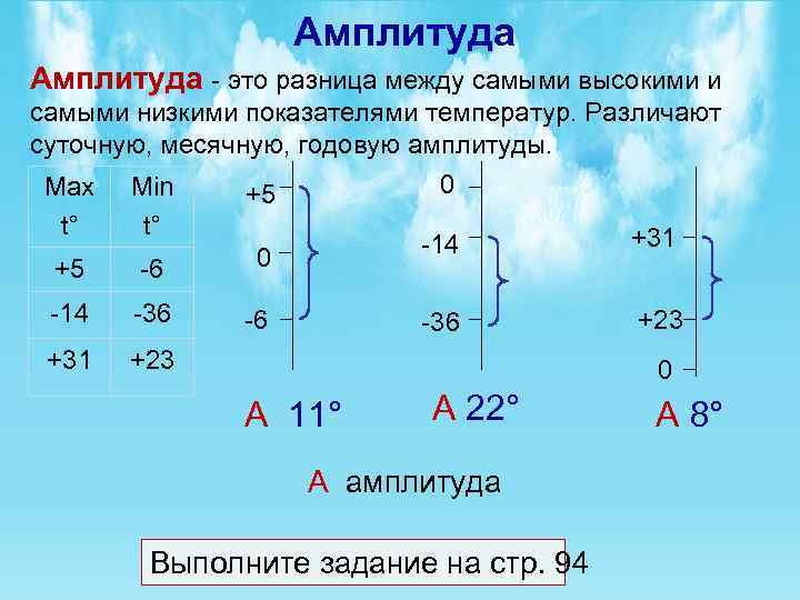 Как найти амплитуду температур 6 класс география. Как понять амплитуду температур. Расчет амплитуды температур.