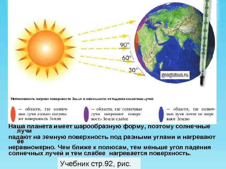 Наша планета имеет шарообразную форму, поэтому солнечные лучи падают на земную поверхность под разными