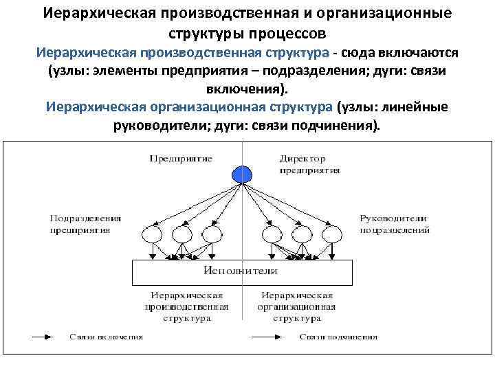 Структурированный иерархический перечень целей проекта