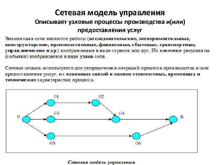 Сетевая модель проекта это