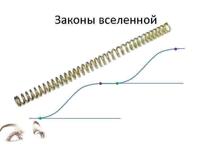 Законы вселенной 