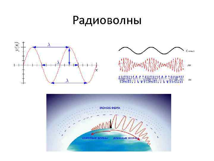 Покажи радиоволны. Графики радиоволн. Радиоволны схема.