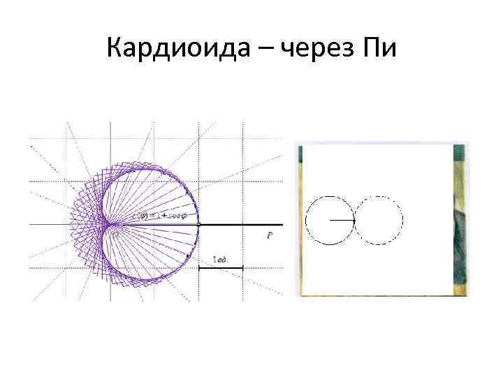 Кардиоида – через Пи 