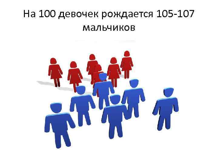 На 100 девочек рождается 105 -107 мальчиков 