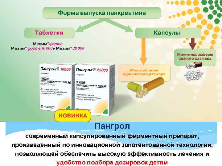 Пангрол современный капсулированный ферментный препарат, произведенный по инновационной запатентованной технологии, позволяющей обеспечить высокую эффективность