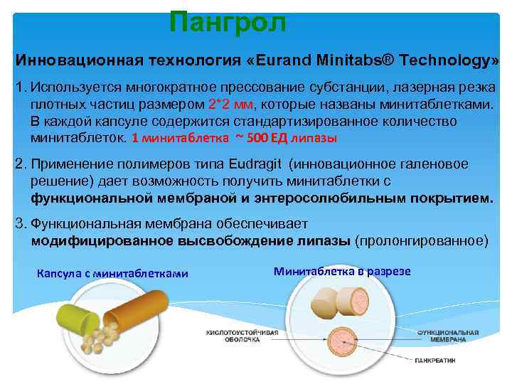 Пангрол Инновационная технология «Eurand Minitabs® Technology» 1. Используется многократное прессование субстанции, лазерная резка плотных