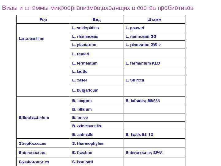 Вид чистая культура штамм клон