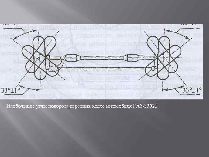 Наибольшие углы поворота передних колес автомобиля ГАЗ-33021 