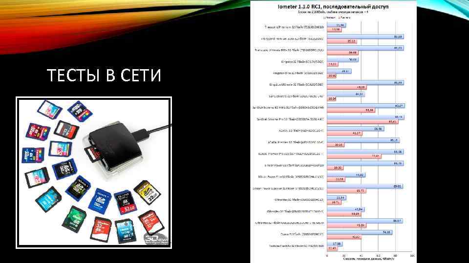 ТЕСТЫ В СЕТИ 