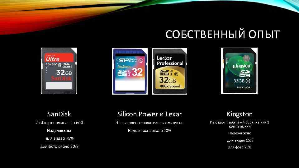 СОБСТВЕННЫЙ ОПЫТ San. Disk Silicon Power и Lexar Kingston Из 4 карт памяти –