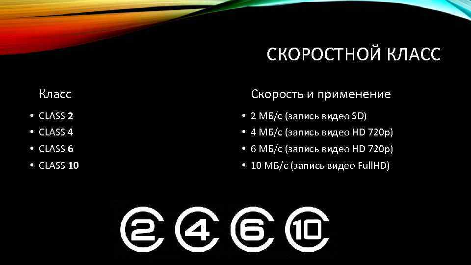 СКОРОСТНОЙ КЛАСС Класс Скорость и применение • CLASS 2 • 2 МБ/с (запись видео
