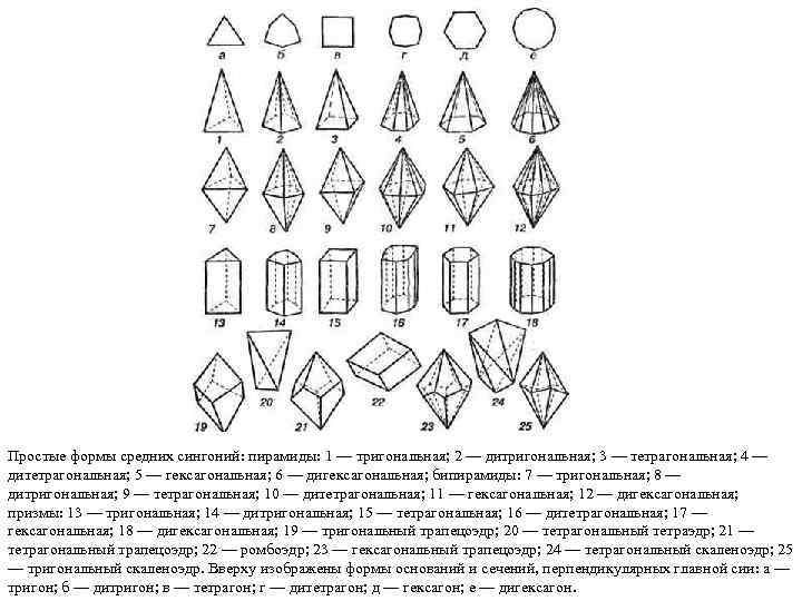 Простые формы средних сингоний: пирамиды: 1 — тригональная; 2 — дитригональная; 3 — тетрагональная;