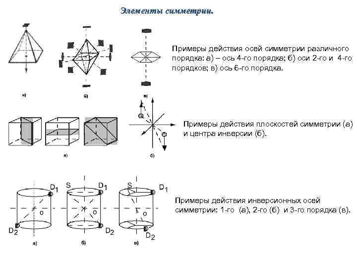 Элементы симметрии. Примеры действия осей симметрии различного порядка: а) – ось 4 -го порядка;