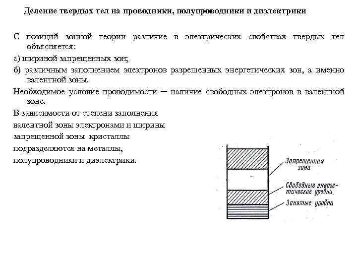 Изобразите зонные схемы металла диэлектрика полупроводника поясните в чем их различие