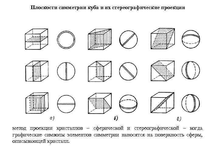 На рисунке 90 даны изображения трех предметов