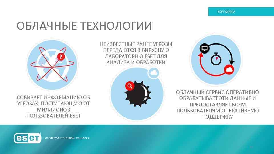 ESET NOD 32 ОБЛАЧНЫЕ ТЕХНОЛОГИИ НЕИЗВЕСТНЫЕ РАНЕЕ УГРОЗЫ ПЕРЕДАЮТСЯ В ВИРУСНУЮ ЛАБОРАТОРИЮ ESET ДЛЯ