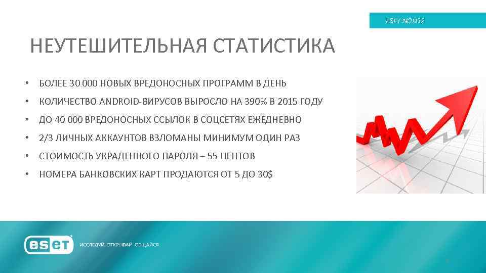 ESET NOD 32 НЕУТЕШИТЕЛЬНАЯ СТАТИСТИКА • БОЛЕЕ 30 000 НОВЫХ ВРЕДОНОСНЫХ ПРОГРАММ В ДЕНЬ