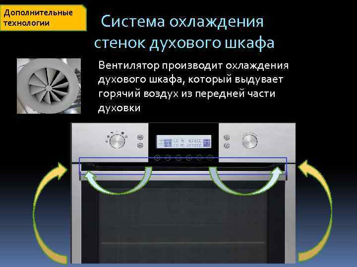 Дополнительные технологии Система охлаждения стенок духового шкафа Вентилятор производит охлаждения духового шкафа, который выдувает