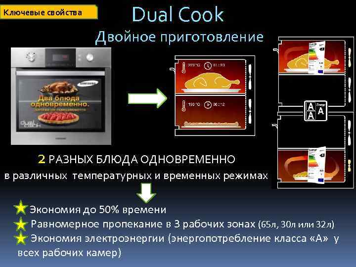 Ключевые свойства Dual Cook Двойное приготовление 2 РАЗНЫХ БЛЮДА ОДНОВРЕМЕННО в различных температурных и