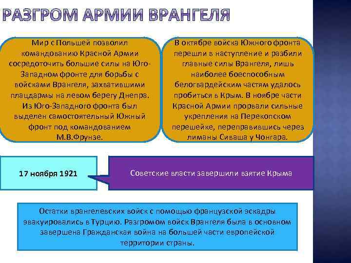 Мир с Польшей позволил командованию Красной Армии сосредоточить большие силы на Юго. Западном фронте