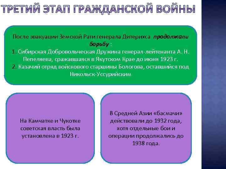 После эвакуации Земской Рати генерала Дитерихса продолжали борьбу : 1. Сибирская Добровольческая Дружина генерал-лейтенанта