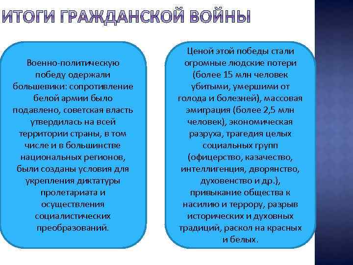 Военно-политическую победу одержали большевики: сопротивление белой армии было подавлено, советская власть утвердилась на всей