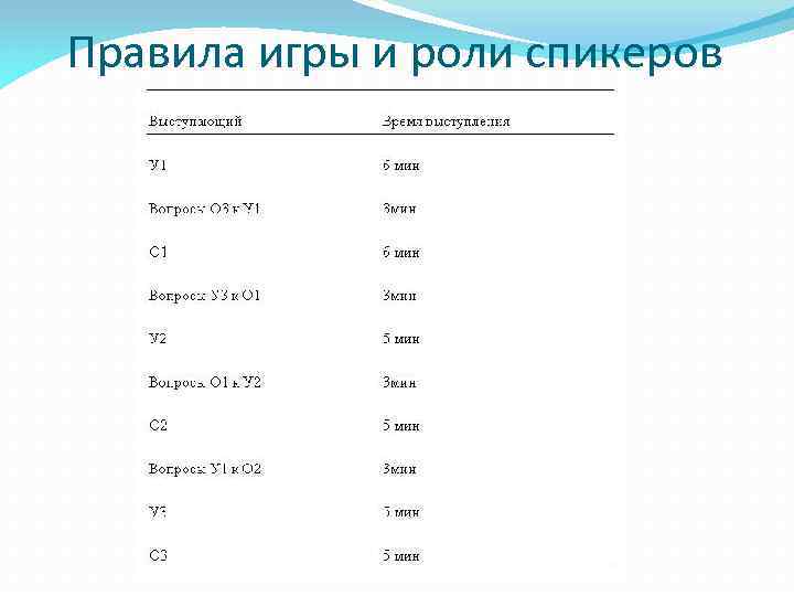 Правила игры и роли спикеров 