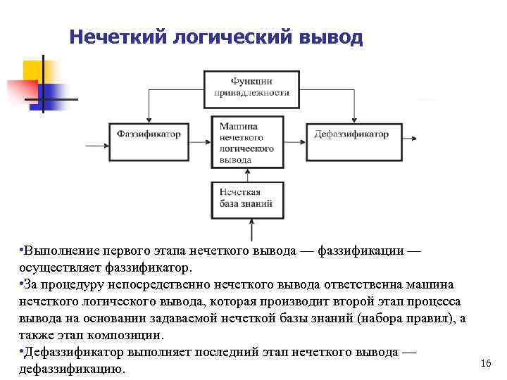 Правила нечеткого вывода. Этапы нечеткого вывода. Нечеткий логический вывод. Схема логического вывода. Этапы нечеткого логического вывода:.