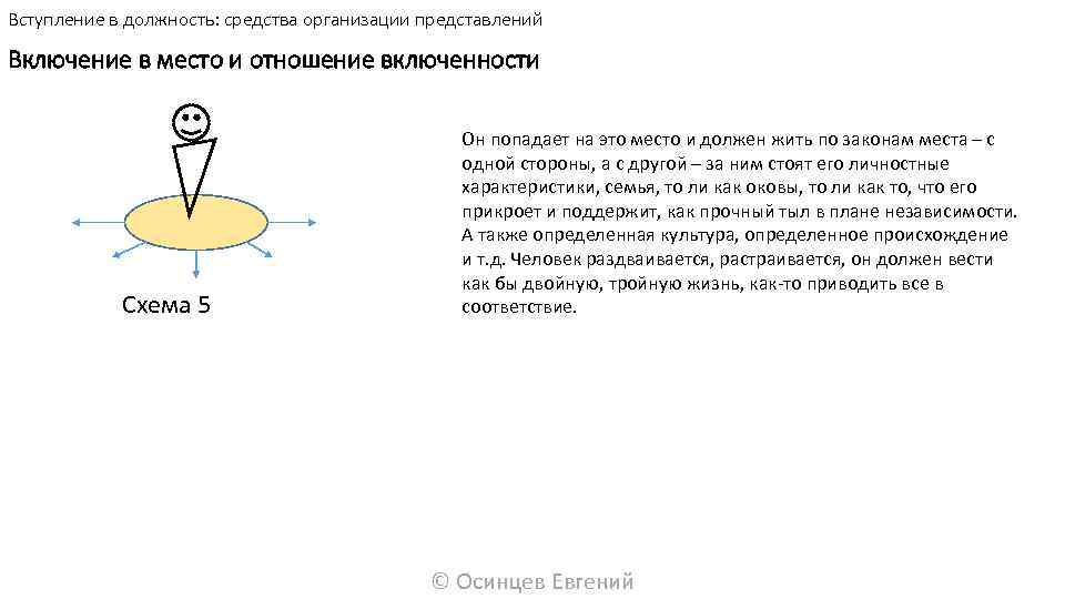 Вступление в должность: средства организации представлений Включение в место и отношение включенности Схема 5