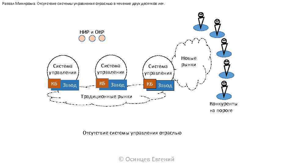 Система отсутствие. Окр система управления. Okr это система управления. Отсутствие системы. Мультифоновые системы окр.