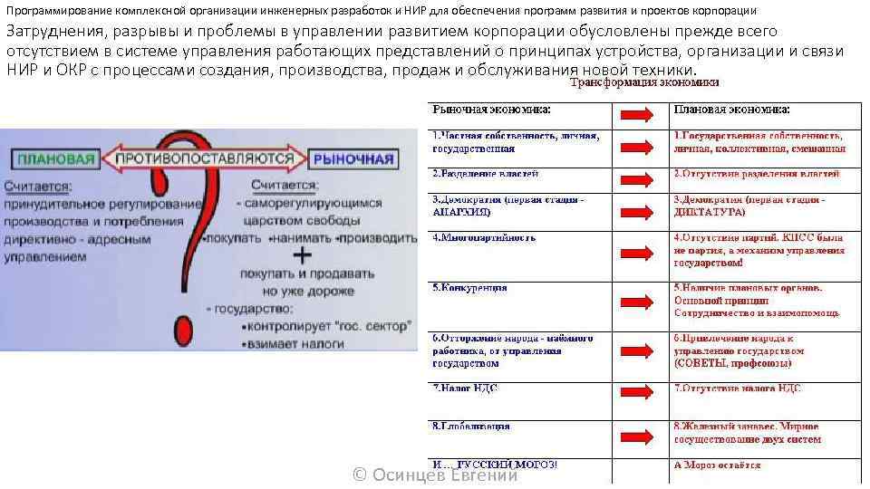 Программирование комплексной организации инженерных разработок и НИР для обеспечения программ развития и проектов корпорации