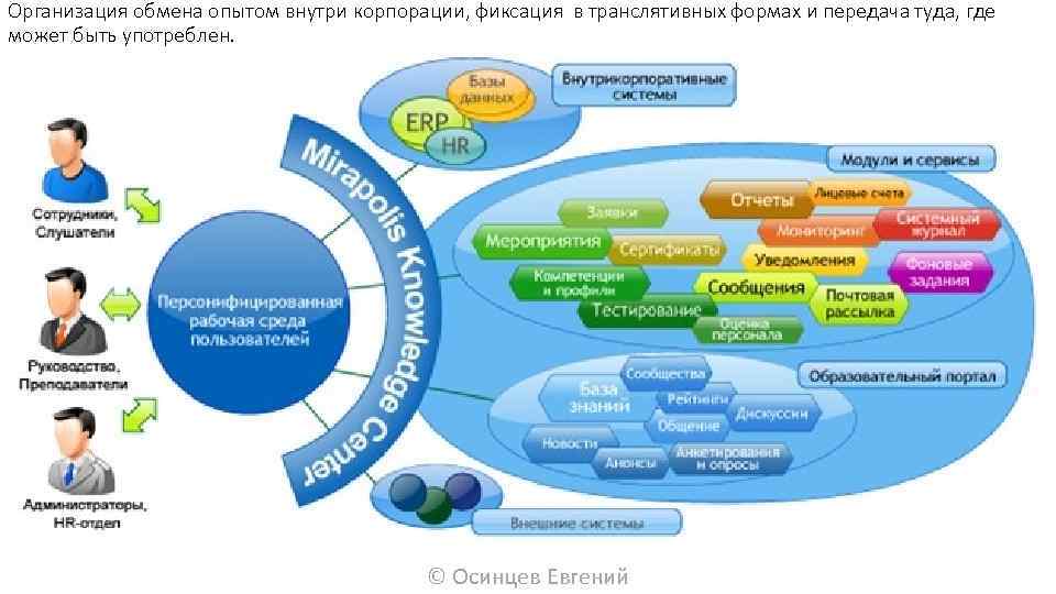 Управление проектом разработки корпоративного портала производственной компании