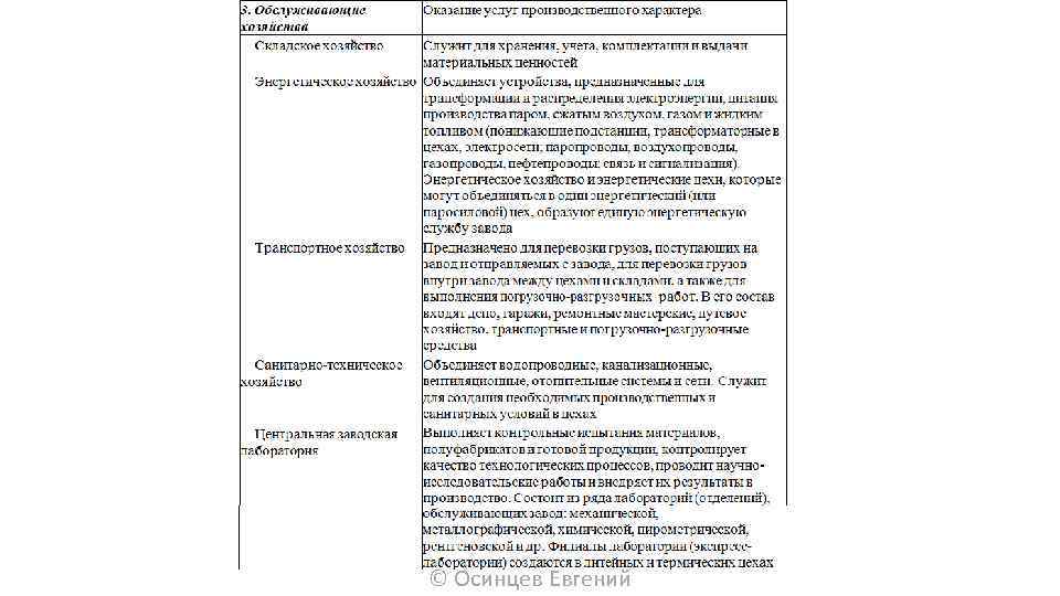 © Осинцев Евгений 