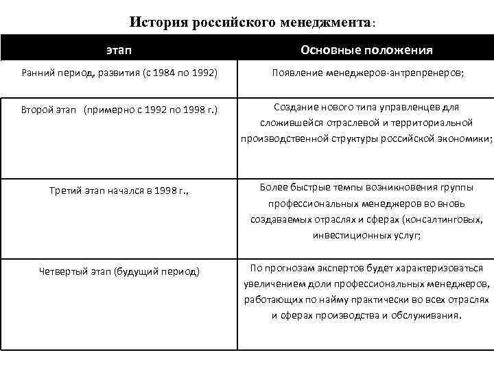 История управления проектами кратко