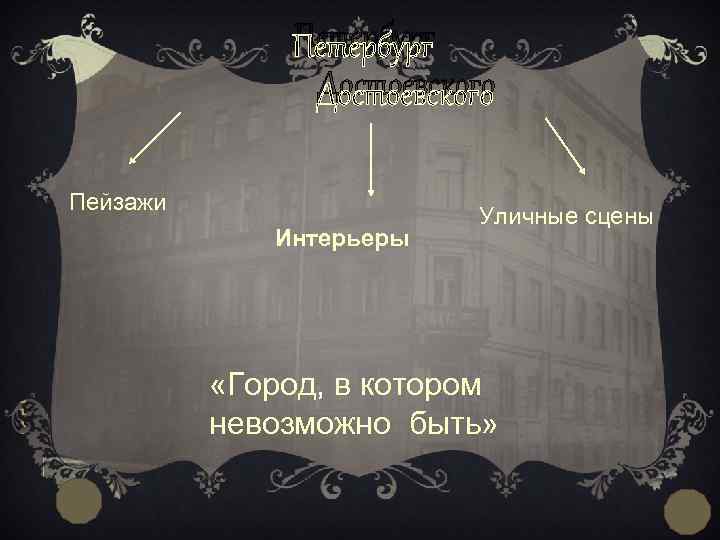 Петербург Достоевского Пейзажи Интерьеры Уличные сцены «Город, в котором невозможно быть» 