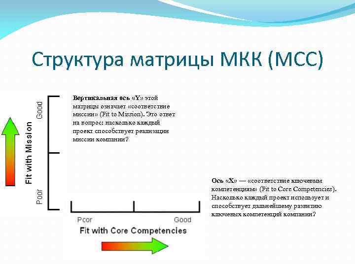 Структура матрицы МКК (MCC) Вертикальная ось «Y» этой матрицы означает «соответствие миссии» (Fit to