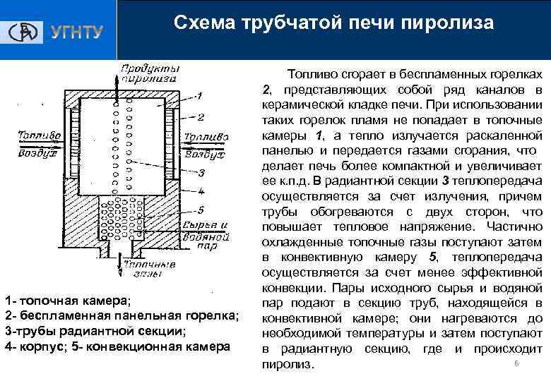 Схема трубчатой печи пиролиза 1 - топочная камера; 2 - беспламенная панельная горелка; 3