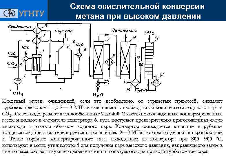 Окислительный газ. Паровая конверсия метана технологическая схема. Трубчатая печь конверсии метана 1 ступени. Технологическая схема конверсии природного газа. Технологическая схема двухступенчатой конверсии метана.