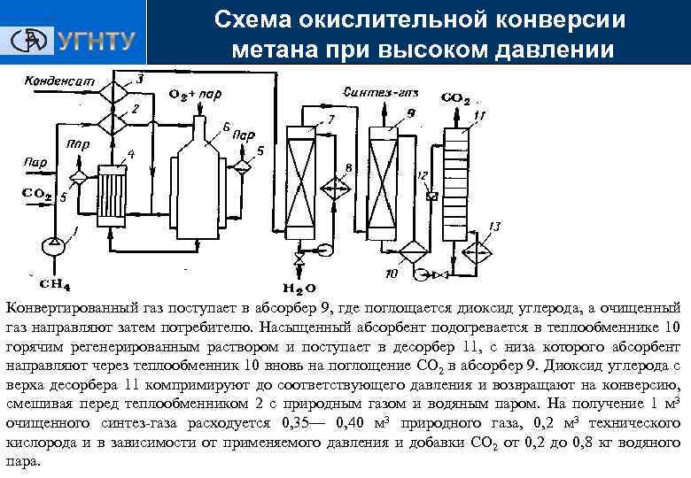 Паровая конверсия метана технологическая схема